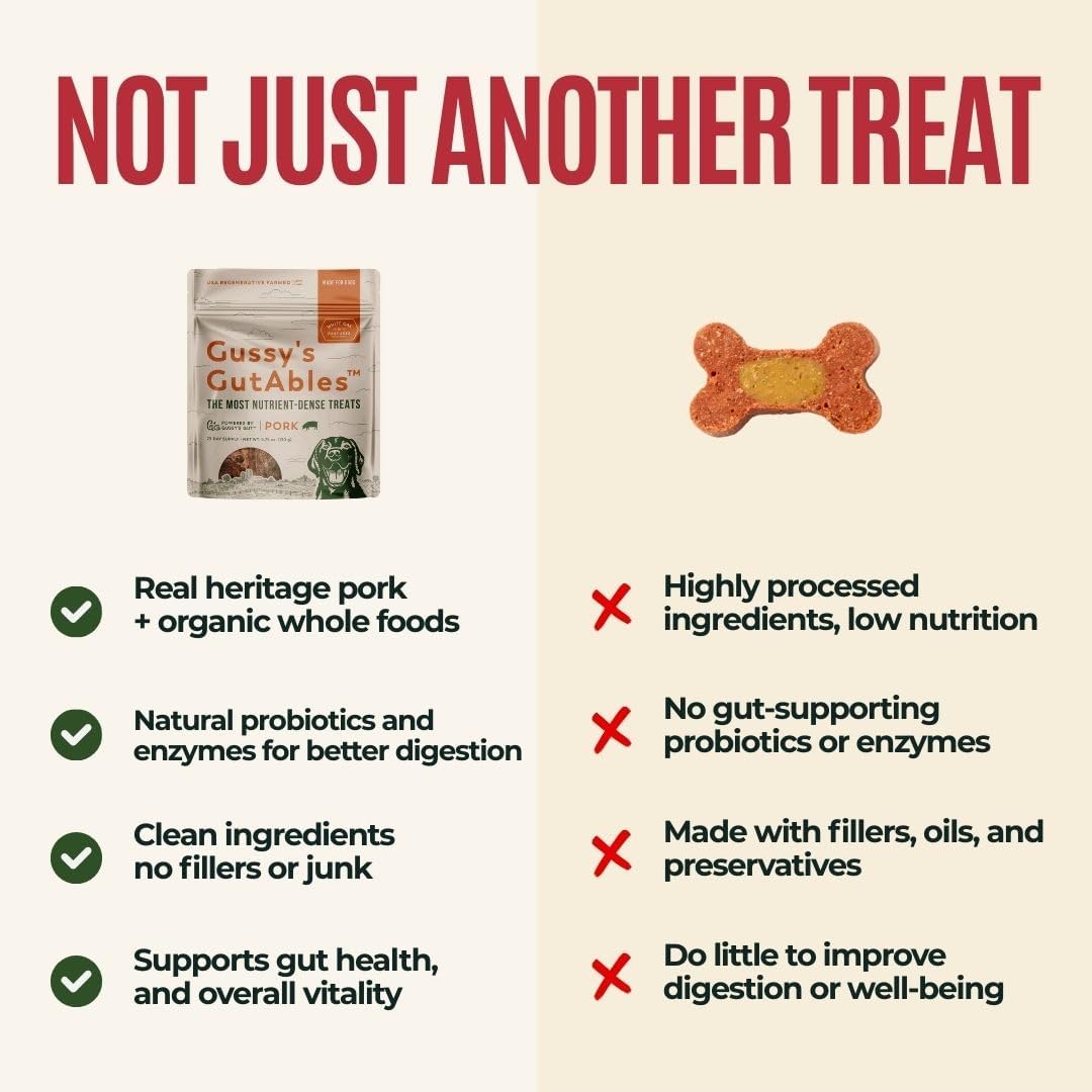 Gussy's GutAbles Treats (White Oak Pastures Pork)